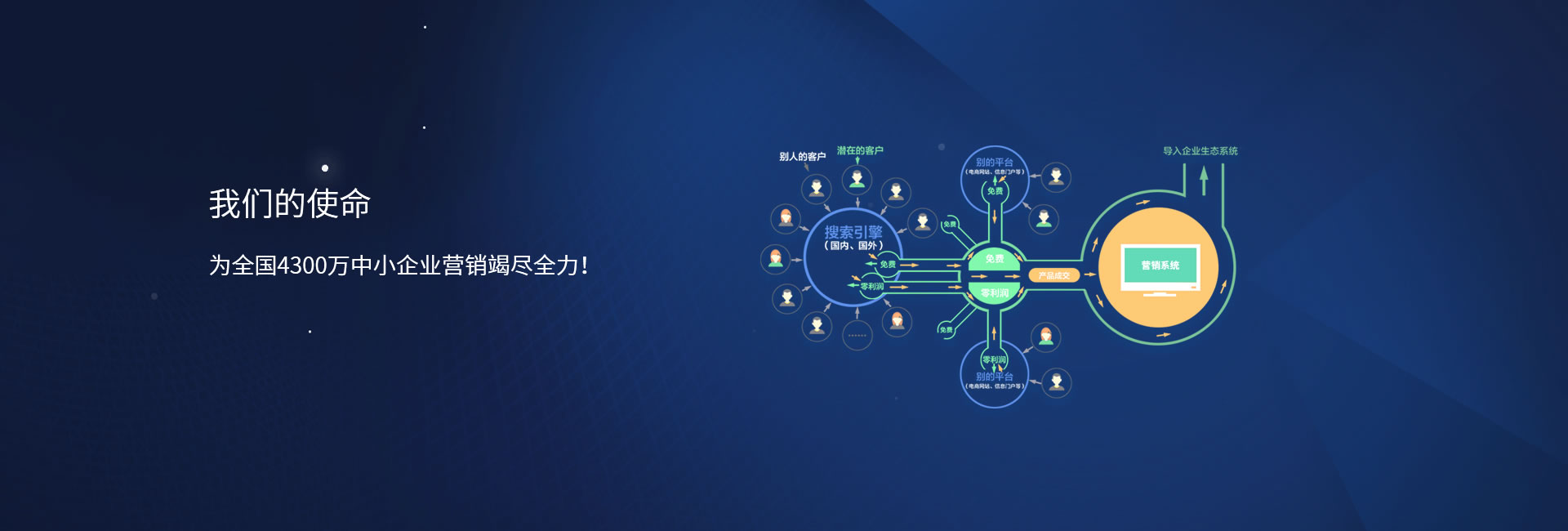 https://www.bsno.cn/wzjs/